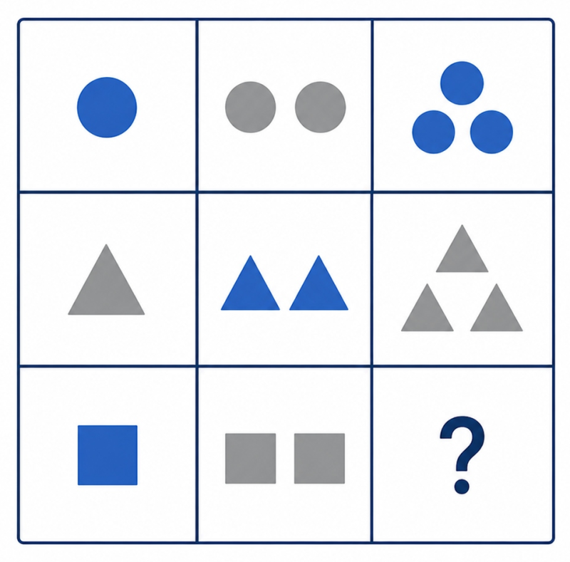 Example of a 3x3 matrix reasoning grid used in abstract IQ tests showing shape patterns across rows and columns