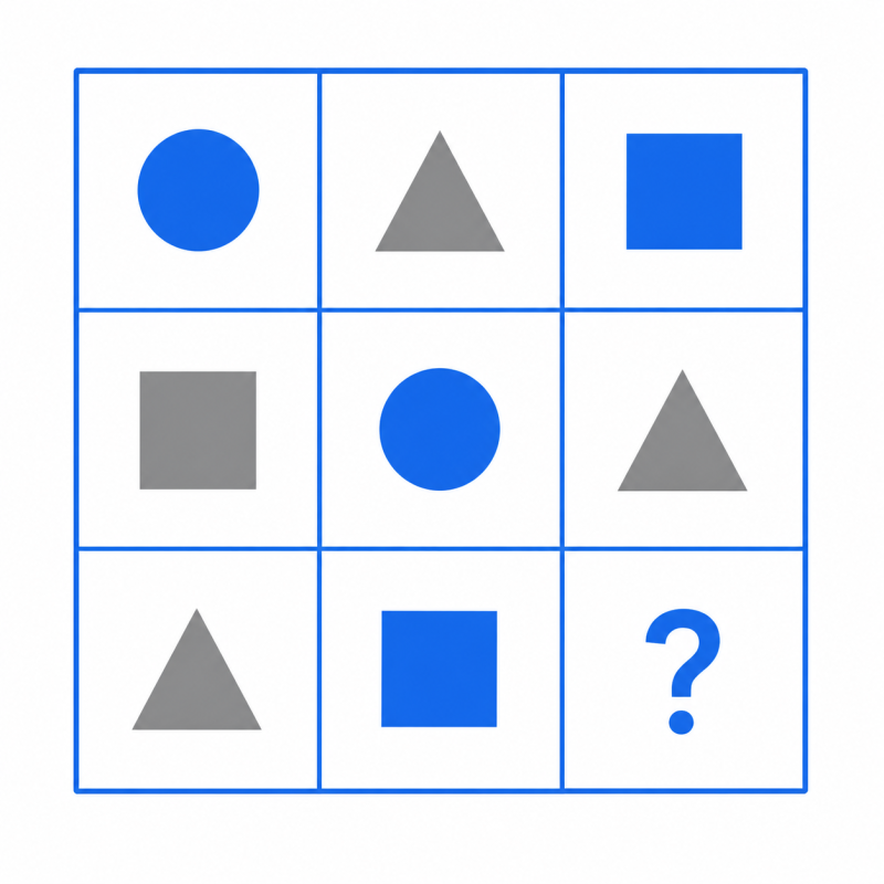Diagram of a 3x3 matrix reasoning grid showing row and column logic for IQ tests